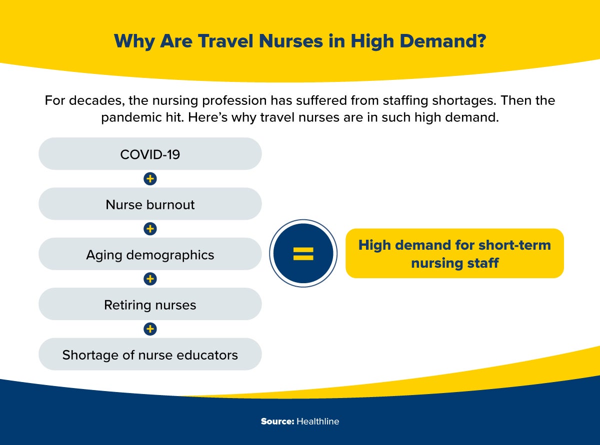 travel nursing pay nevada
